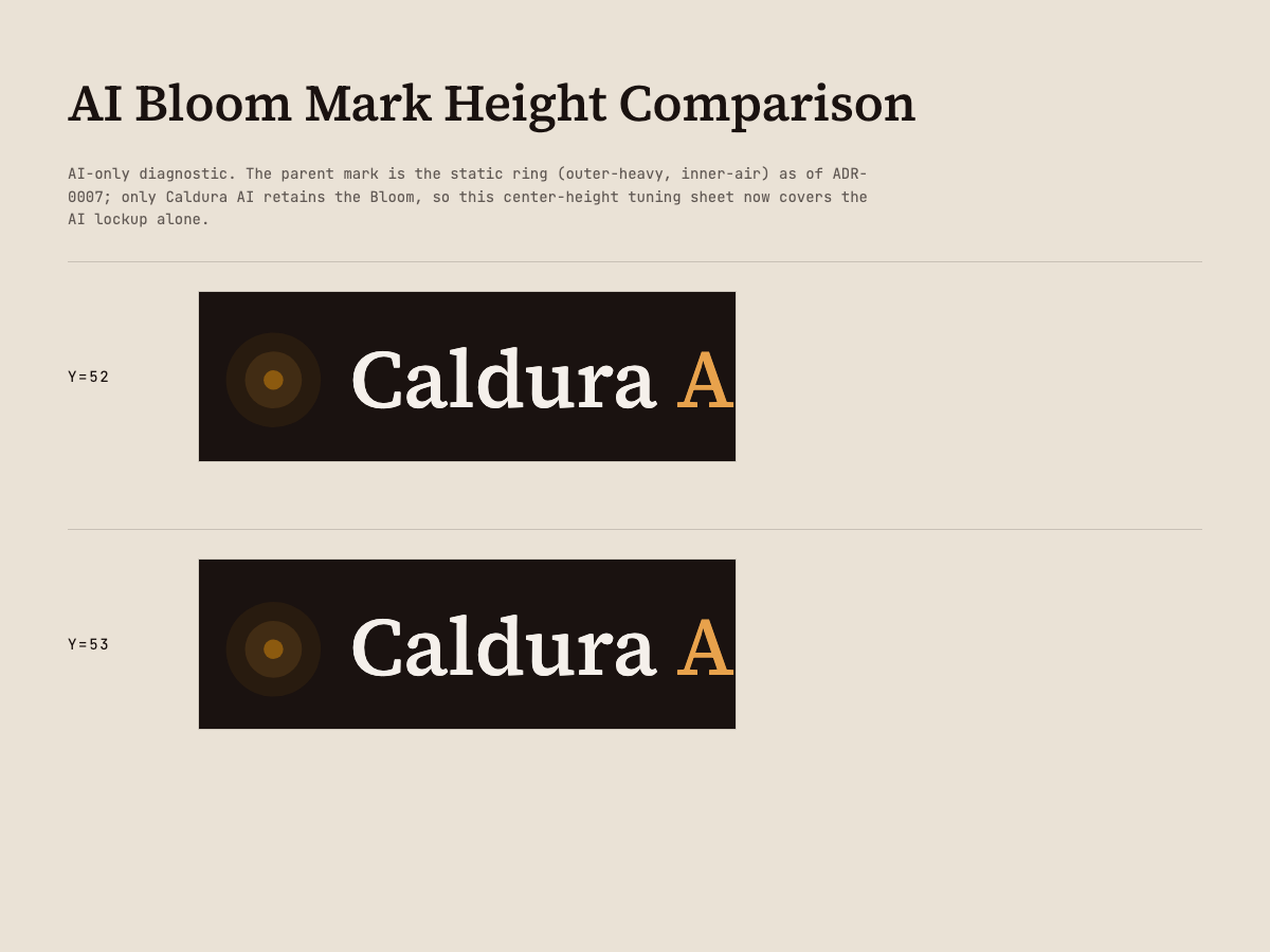 AI Bloom mark height comparison